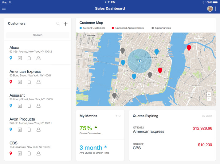 Sales dashboard on tablet