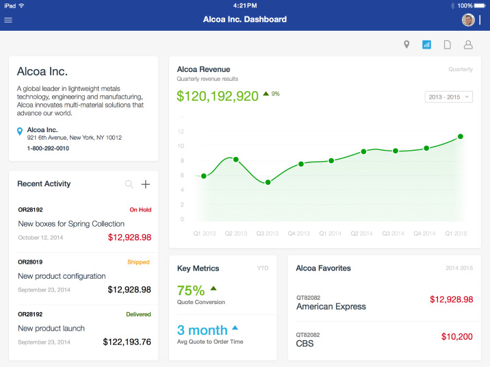 Company dashboard on tablet